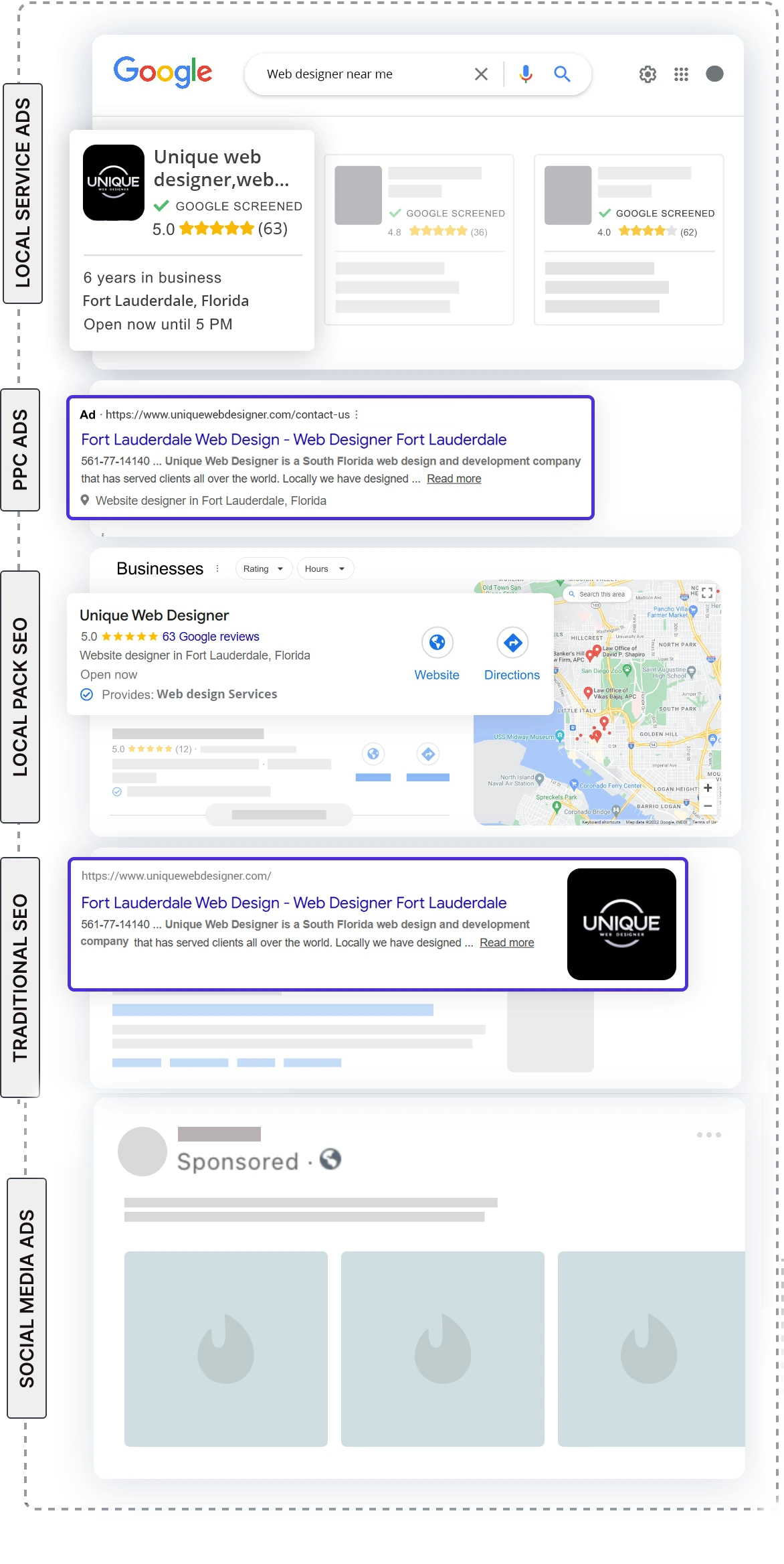 Miami SEO Nerdz web design and local SEO strategy example