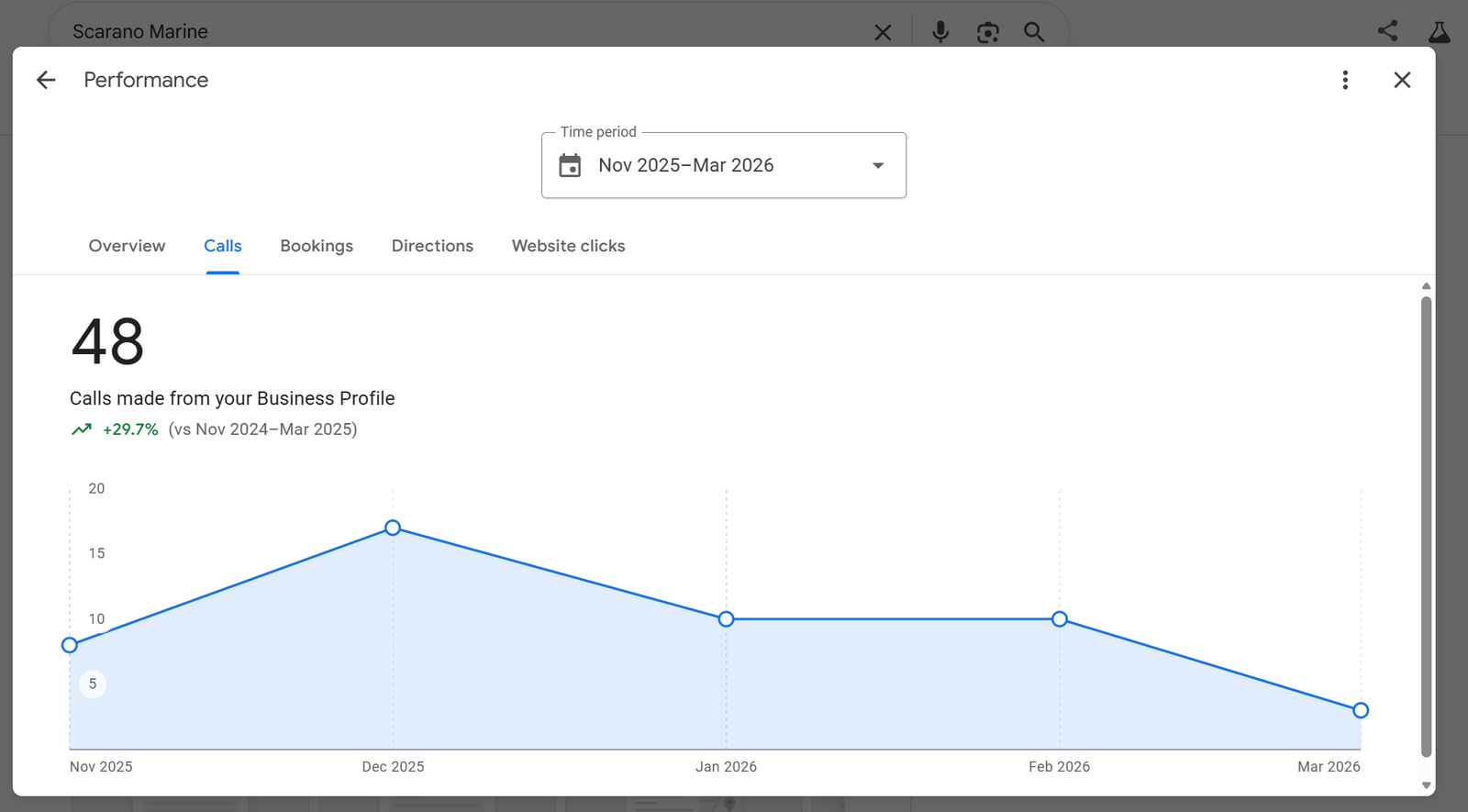 Google Business Profile calls screenshot
