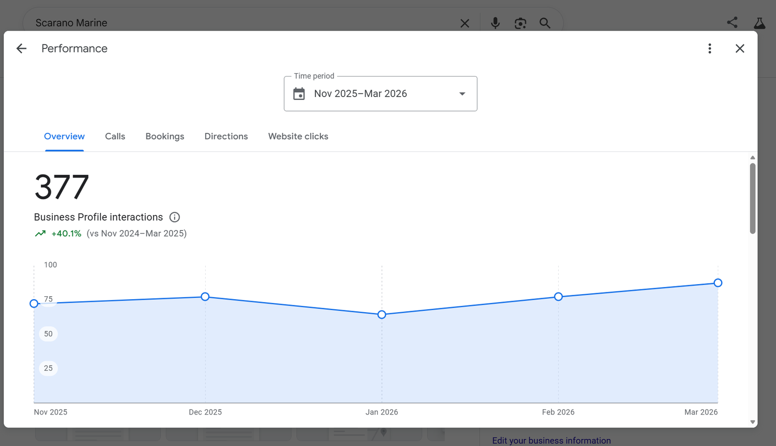 Google Business Profile interactions screenshot